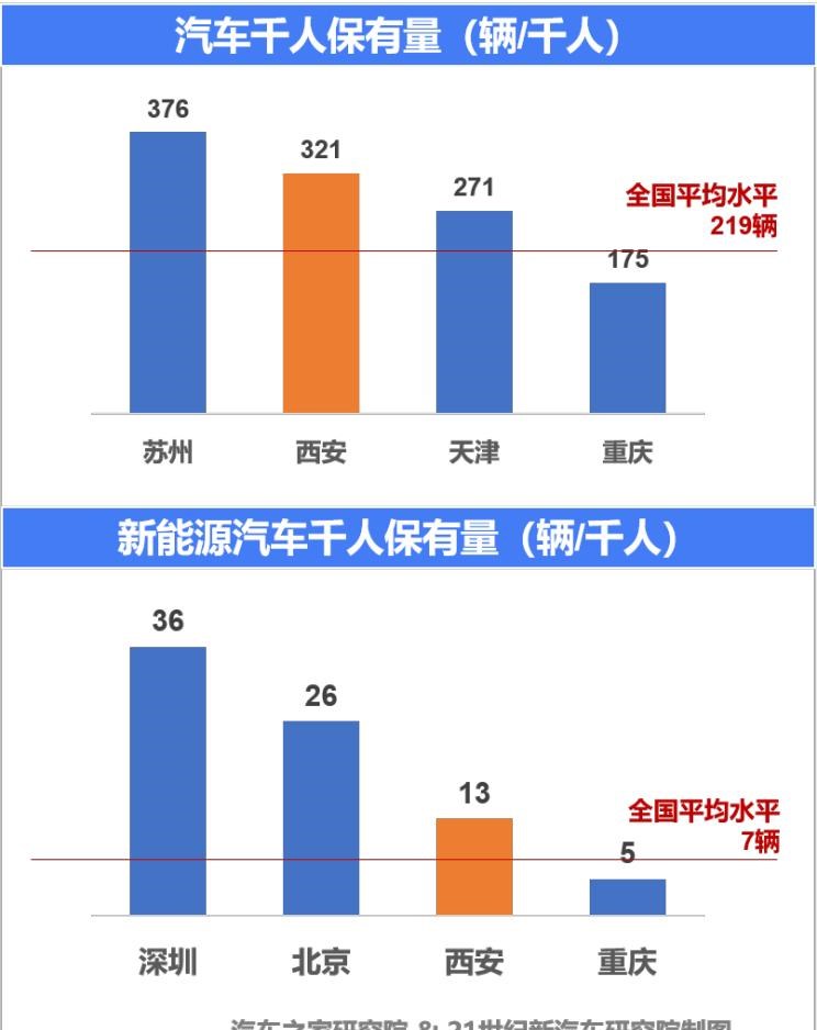  路虎,发现,别克,世纪,比亚迪,汉