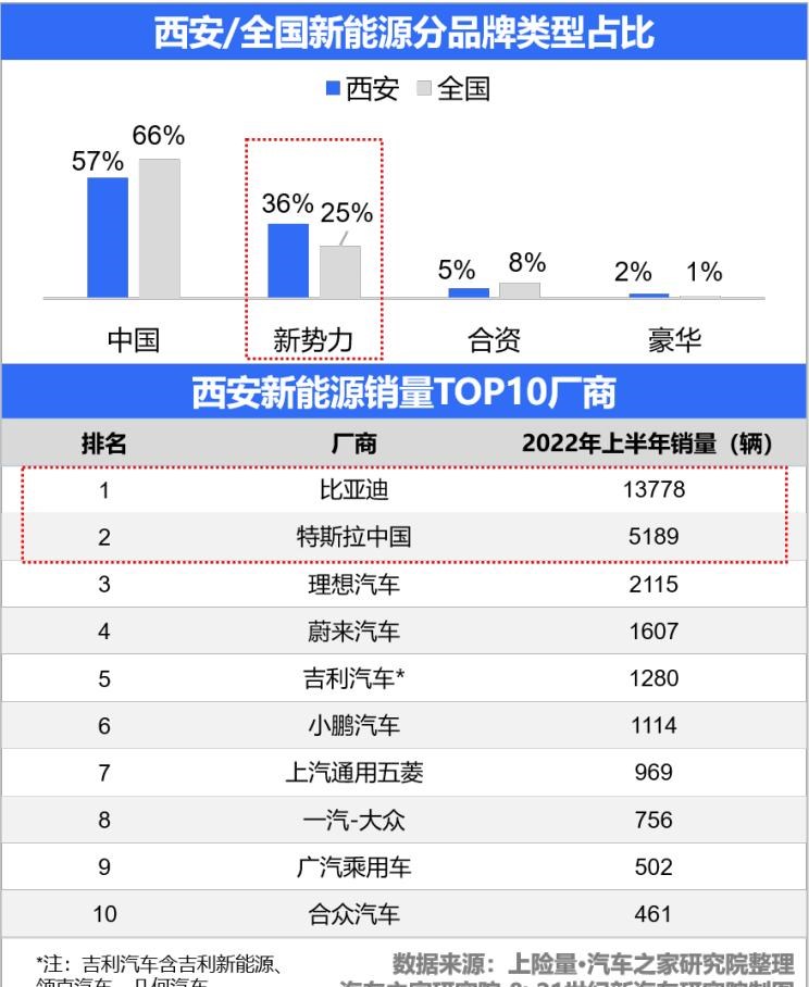  路虎,发现,别克,世纪,比亚迪,汉