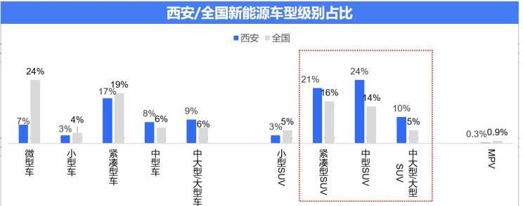  路虎,发现,别克,世纪,比亚迪,汉