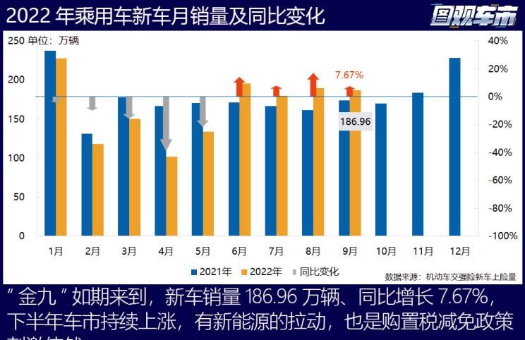  特斯拉,Model X,Model S,Model 3,Model Y,大众,途岳,途观L,宝来,迈腾,帕萨特,速腾,途铠,探歌,途锐,探影,Polo,探岳,高尔夫,一汽-大众CC,途昂,揽巡,桑塔纳,凌渡,揽境,朗逸,本田,雅阁,飞度,缤智,本田XR-V,皓影,思域,本田CR-V,艾力绅,凌派,英仕派,奥德赛,冠道,型格,e:NP1 极湃1,本田HR-V,ZR-V 致在,思域(进口),本田CR-V 锐·混动e+,享域,本田UR-V,比亚迪,比亚迪V3,比亚迪e6,比亚迪e3,比亚迪D1,元新能源,比亚迪e9,宋MAX新能源,元Pro,比亚迪e2,驱逐舰05,海鸥,护卫舰07,海豹,元PLUS,海豚,唐新能源,宋Pro新能源,汉,宋PLUS新能源,秦PLUS新能源,日产,轩逸,Ariya(海外),日产Z,奇骏·电驱版 e-POWER,ARIYA艾睿雅,纳瓦拉,蓝鸟,劲客,骐达,楼兰,奇骏·荣耀,轩逸·电驱版 e-POWER,途乐,途达,奇骏,逍客,天籁