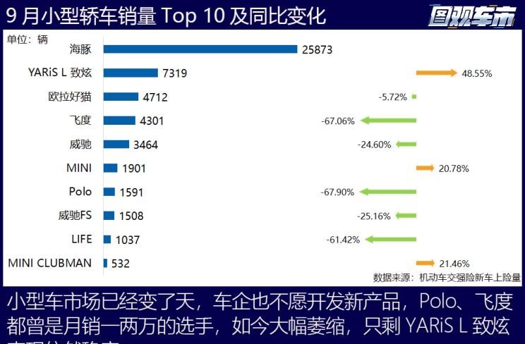  特斯拉,Model X,Model S,Model 3,Model Y,大众,途岳,途观L,宝来,迈腾,帕萨特,速腾,途铠,探歌,途锐,探影,Polo,探岳,高尔夫,一汽-大众CC,途昂,揽巡,桑塔纳,凌渡,揽境,朗逸,本田,雅阁,飞度,缤智,本田XR-V,皓影,思域,本田CR-V,艾力绅,凌派,英仕派,奥德赛,冠道,型格,e:NP1 极湃1,本田HR-V,ZR-V 致在,思域(进口),本田CR-V 锐·混动e+,享域,本田UR-V,比亚迪,比亚迪V3,比亚迪e6,比亚迪e3,比亚迪D1,元新能源,比亚迪e9,宋MAX新能源,元Pro,比亚迪e2,驱逐舰05,海鸥,护卫舰07,海豹,元PLUS,海豚,唐新能源,宋Pro新能源,汉,宋PLUS新能源,秦PLUS新能源,日产,轩逸,Ariya(海外),日产Z,奇骏·电驱版 e-POWER,ARIYA艾睿雅,纳瓦拉,蓝鸟,劲客,骐达,楼兰,奇骏·荣耀,轩逸·电驱版 e-POWER,途乐,途达,奇骏,逍客,天籁