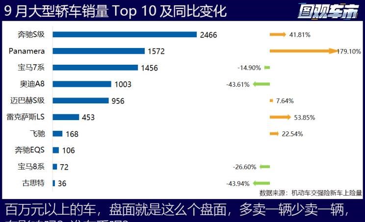  特斯拉,Model X,Model S,Model 3,Model Y,大众,途岳,途观L,宝来,迈腾,帕萨特,速腾,途铠,探歌,途锐,探影,Polo,探岳,高尔夫,一汽-大众CC,途昂,揽巡,桑塔纳,凌渡,揽境,朗逸,本田,雅阁,飞度,缤智,本田XR-V,皓影,思域,本田CR-V,艾力绅,凌派,英仕派,奥德赛,冠道,型格,e:NP1 极湃1,本田HR-V,ZR-V 致在,思域(进口),本田CR-V 锐·混动e+,享域,本田UR-V,比亚迪,比亚迪V3,比亚迪e6,比亚迪e3,比亚迪D1,元新能源,比亚迪e9,宋MAX新能源,元Pro,比亚迪e2,驱逐舰05,海鸥,护卫舰07,海豹,元PLUS,海豚,唐新能源,宋Pro新能源,汉,宋PLUS新能源,秦PLUS新能源,日产,轩逸,Ariya(海外),日产Z,奇骏·电驱版 e-POWER,ARIYA艾睿雅,纳瓦拉,蓝鸟,劲客,骐达,楼兰,奇骏·荣耀,轩逸·电驱版 e-POWER,途乐,途达,奇骏,逍客,天籁