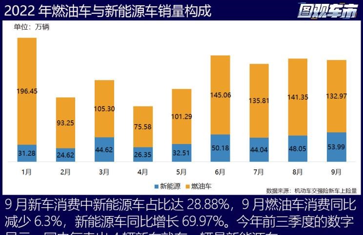  特斯拉,Model X,Model S,Model 3,Model Y,大众,途岳,途观L,宝来,迈腾,帕萨特,速腾,途铠,探歌,途锐,探影,Polo,探岳,高尔夫,一汽-大众CC,途昂,揽巡,桑塔纳,凌渡,揽境,朗逸,本田,雅阁,飞度,缤智,本田XR-V,皓影,思域,本田CR-V,艾力绅,凌派,英仕派,奥德赛,冠道,型格,e:NP1 极湃1,本田HR-V,ZR-V 致在,思域(进口),本田CR-V 锐·混动e+,享域,本田UR-V,比亚迪,比亚迪V3,比亚迪e6,比亚迪e3,比亚迪D1,元新能源,比亚迪e9,宋MAX新能源,元Pro,比亚迪e2,驱逐舰05,海鸥,护卫舰07,海豹,元PLUS,海豚,唐新能源,宋Pro新能源,汉,宋PLUS新能源,秦PLUS新能源,日产,轩逸,Ariya(海外),日产Z,奇骏·电驱版 e-POWER,ARIYA艾睿雅,纳瓦拉,蓝鸟,劲客,骐达,楼兰,奇骏·荣耀,轩逸·电驱版 e-POWER,途乐,途达,奇骏,逍客,天籁