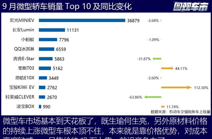  特斯拉,Model X,Model S,Model 3,Model Y,大众,途岳,途观L,宝来,迈腾,帕萨特,速腾,途铠,探歌,途锐,探影,Polo,探岳,高尔夫,一汽-大众CC,途昂,揽巡,桑塔纳,凌渡,揽境,朗逸,本田,雅阁,飞度,缤智,本田XR-V,皓影,思域,本田CR-V,艾力绅,凌派,英仕派,奥德赛,冠道,型格,e:NP1 极湃1,本田HR-V,ZR-V 致在,思域(进口),本田CR-V 锐·混动e+,享域,本田UR-V,比亚迪,比亚迪V3,比亚迪e6,比亚迪e3,比亚迪D1,元新能源,比亚迪e9,宋MAX新能源,元Pro,比亚迪e2,驱逐舰05,海鸥,护卫舰07,海豹,元PLUS,海豚,唐新能源,宋Pro新能源,汉,宋PLUS新能源,秦PLUS新能源,日产,轩逸,Ariya(海外),日产Z,奇骏·电驱版 e-POWER,ARIYA艾睿雅,纳瓦拉,蓝鸟,劲客,骐达,楼兰,奇骏·荣耀,轩逸·电驱版 e-POWER,途乐,途达,奇骏,逍客,天籁