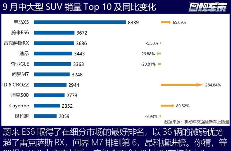  特斯拉,Model X,Model S,Model 3,Model Y,大众,途岳,途观L,宝来,迈腾,帕萨特,速腾,途铠,探歌,途锐,探影,Polo,探岳,高尔夫,一汽-大众CC,途昂,揽巡,桑塔纳,凌渡,揽境,朗逸,本田,雅阁,飞度,缤智,本田XR-V,皓影,思域,本田CR-V,艾力绅,凌派,英仕派,奥德赛,冠道,型格,e:NP1 极湃1,本田HR-V,ZR-V 致在,思域(进口),本田CR-V 锐·混动e+,享域,本田UR-V,比亚迪,比亚迪V3,比亚迪e6,比亚迪e3,比亚迪D1,元新能源,比亚迪e9,宋MAX新能源,元Pro,比亚迪e2,驱逐舰05,海鸥,护卫舰07,海豹,元PLUS,海豚,唐新能源,宋Pro新能源,汉,宋PLUS新能源,秦PLUS新能源,日产,轩逸,Ariya(海外),日产Z,奇骏·电驱版 e-POWER,ARIYA艾睿雅,纳瓦拉,蓝鸟,劲客,骐达,楼兰,奇骏·荣耀,轩逸·电驱版 e-POWER,途乐,途达,奇骏,逍客,天籁