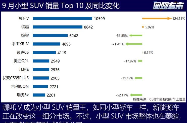  特斯拉,Model X,Model S,Model 3,Model Y,大众,途岳,途观L,宝来,迈腾,帕萨特,速腾,途铠,探歌,途锐,探影,Polo,探岳,高尔夫,一汽-大众CC,途昂,揽巡,桑塔纳,凌渡,揽境,朗逸,本田,雅阁,飞度,缤智,本田XR-V,皓影,思域,本田CR-V,艾力绅,凌派,英仕派,奥德赛,冠道,型格,e:NP1 极湃1,本田HR-V,ZR-V 致在,思域(进口),本田CR-V 锐·混动e+,享域,本田UR-V,比亚迪,比亚迪V3,比亚迪e6,比亚迪e3,比亚迪D1,元新能源,比亚迪e9,宋MAX新能源,元Pro,比亚迪e2,驱逐舰05,海鸥,护卫舰07,海豹,元PLUS,海豚,唐新能源,宋Pro新能源,汉,宋PLUS新能源,秦PLUS新能源,日产,轩逸,Ariya(海外),日产Z,奇骏·电驱版 e-POWER,ARIYA艾睿雅,纳瓦拉,蓝鸟,劲客,骐达,楼兰,奇骏·荣耀,轩逸·电驱版 e-POWER,途乐,途达,奇骏,逍客,天籁