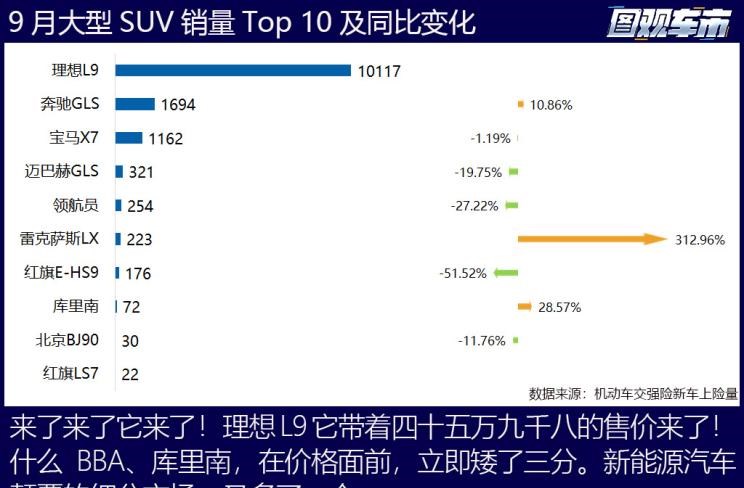  特斯拉,Model X,Model S,Model 3,Model Y,大众,途岳,途观L,宝来,迈腾,帕萨特,速腾,途铠,探歌,途锐,探影,Polo,探岳,高尔夫,一汽-大众CC,途昂,揽巡,桑塔纳,凌渡,揽境,朗逸,本田,雅阁,飞度,缤智,本田XR-V,皓影,思域,本田CR-V,艾力绅,凌派,英仕派,奥德赛,冠道,型格,e:NP1 极湃1,本田HR-V,ZR-V 致在,思域(进口),本田CR-V 锐·混动e+,享域,本田UR-V,比亚迪,比亚迪V3,比亚迪e6,比亚迪e3,比亚迪D1,元新能源,比亚迪e9,宋MAX新能源,元Pro,比亚迪e2,驱逐舰05,海鸥,护卫舰07,海豹,元PLUS,海豚,唐新能源,宋Pro新能源,汉,宋PLUS新能源,秦PLUS新能源,日产,轩逸,Ariya(海外),日产Z,奇骏·电驱版 e-POWER,ARIYA艾睿雅,纳瓦拉,蓝鸟,劲客,骐达,楼兰,奇骏·荣耀,轩逸·电驱版 e-POWER,途乐,途达,奇骏,逍客,天籁