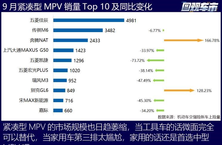  特斯拉,Model X,Model S,Model 3,Model Y,大众,途岳,途观L,宝来,迈腾,帕萨特,速腾,途铠,探歌,途锐,探影,Polo,探岳,高尔夫,一汽-大众CC,途昂,揽巡,桑塔纳,凌渡,揽境,朗逸,本田,雅阁,飞度,缤智,本田XR-V,皓影,思域,本田CR-V,艾力绅,凌派,英仕派,奥德赛,冠道,型格,e:NP1 极湃1,本田HR-V,ZR-V 致在,思域(进口),本田CR-V 锐·混动e+,享域,本田UR-V,比亚迪,比亚迪V3,比亚迪e6,比亚迪e3,比亚迪D1,元新能源,比亚迪e9,宋MAX新能源,元Pro,比亚迪e2,驱逐舰05,海鸥,护卫舰07,海豹,元PLUS,海豚,唐新能源,宋Pro新能源,汉,宋PLUS新能源,秦PLUS新能源,日产,轩逸,Ariya(海外),日产Z,奇骏·电驱版 e-POWER,ARIYA艾睿雅,纳瓦拉,蓝鸟,劲客,骐达,楼兰,奇骏·荣耀,轩逸·电驱版 e-POWER,途乐,途达,奇骏,逍客,天籁