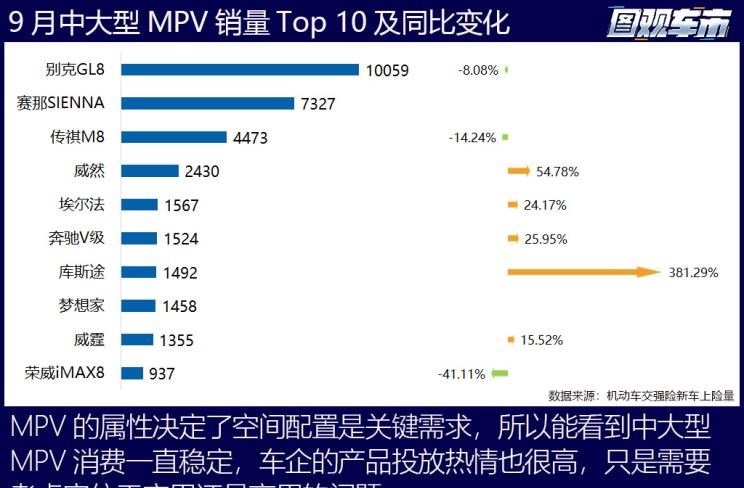  特斯拉,Model X,Model S,Model 3,Model Y,大众,途岳,途观L,宝来,迈腾,帕萨特,速腾,途铠,探歌,途锐,探影,Polo,探岳,高尔夫,一汽-大众CC,途昂,揽巡,桑塔纳,凌渡,揽境,朗逸,本田,雅阁,飞度,缤智,本田XR-V,皓影,思域,本田CR-V,艾力绅,凌派,英仕派,奥德赛,冠道,型格,e:NP1 极湃1,本田HR-V,ZR-V 致在,思域(进口),本田CR-V 锐·混动e+,享域,本田UR-V,比亚迪,比亚迪V3,比亚迪e6,比亚迪e3,比亚迪D1,元新能源,比亚迪e9,宋MAX新能源,元Pro,比亚迪e2,驱逐舰05,海鸥,护卫舰07,海豹,元PLUS,海豚,唐新能源,宋Pro新能源,汉,宋PLUS新能源,秦PLUS新能源,日产,轩逸,Ariya(海外),日产Z,奇骏·电驱版 e-POWER,ARIYA艾睿雅,纳瓦拉,蓝鸟,劲客,骐达,楼兰,奇骏·荣耀,轩逸·电驱版 e-POWER,途乐,途达,奇骏,逍客,天籁