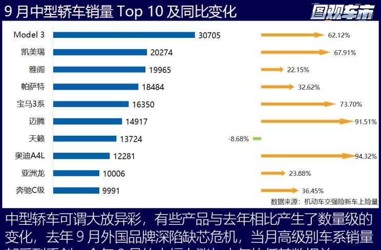  特斯拉,Model X,Model S,Model 3,Model Y,大众,途岳,途观L,宝来,迈腾,帕萨特,速腾,途铠,探歌,途锐,探影,Polo,探岳,高尔夫,一汽-大众CC,途昂,揽巡,桑塔纳,凌渡,揽境,朗逸,本田,雅阁,飞度,缤智,本田XR-V,皓影,思域,本田CR-V,艾力绅,凌派,英仕派,奥德赛,冠道,型格,e:NP1 极湃1,本田HR-V,ZR-V 致在,思域(进口),本田CR-V 锐·混动e+,享域,本田UR-V,比亚迪,比亚迪V3,比亚迪e6,比亚迪e3,比亚迪D1,元新能源,比亚迪e9,宋MAX新能源,元Pro,比亚迪e2,驱逐舰05,海鸥,护卫舰07,海豹,元PLUS,海豚,唐新能源,宋Pro新能源,汉,宋PLUS新能源,秦PLUS新能源,日产,轩逸,Ariya(海外),日产Z,奇骏·电驱版 e-POWER,ARIYA艾睿雅,纳瓦拉,蓝鸟,劲客,骐达,楼兰,奇骏·荣耀,轩逸·电驱版 e-POWER,途乐,途达,奇骏,逍客,天籁