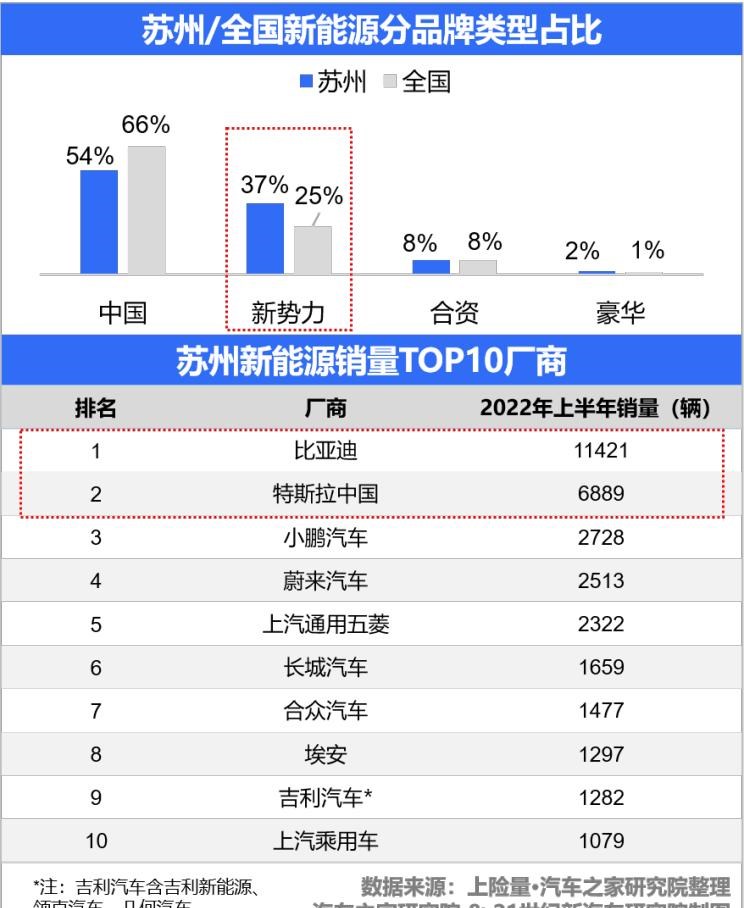  前途,前途K20,MINI,MINI,别克,世纪,比亚迪,汉