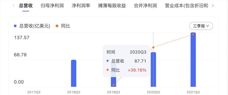  特斯拉,Model X,Model S,Model 3,Model Y