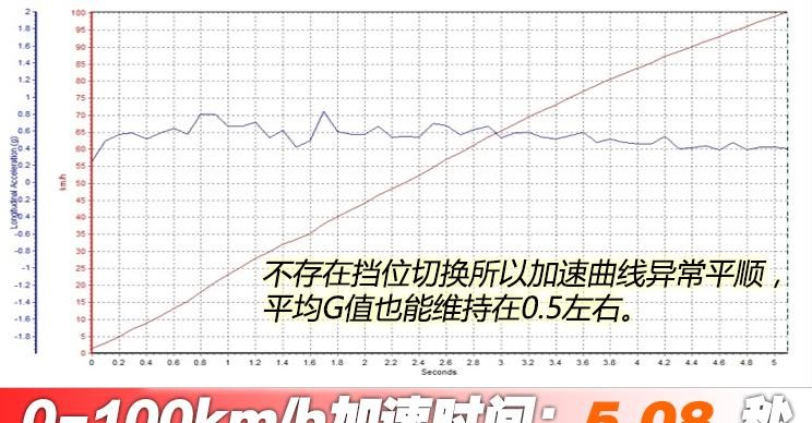  魏牌,拿铁DHT-PHEV,拿铁DHT,长城,炮