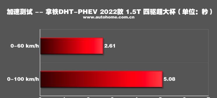  魏牌,拿铁DHT-PHEV,拿铁DHT,长城,炮