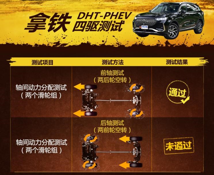  魏牌,拿铁DHT-PHEV,拿铁DHT,长城,炮