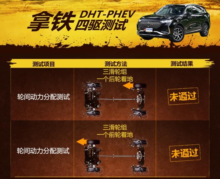  魏牌,拿铁DHT-PHEV,拿铁DHT,长城,炮