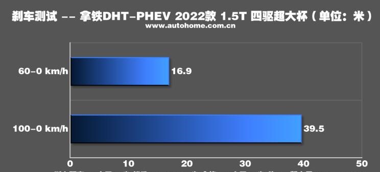  魏牌,拿铁DHT-PHEV,拿铁DHT,长城,炮