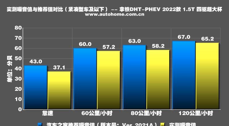  魏牌,拿铁DHT-PHEV,拿铁DHT,长城,炮