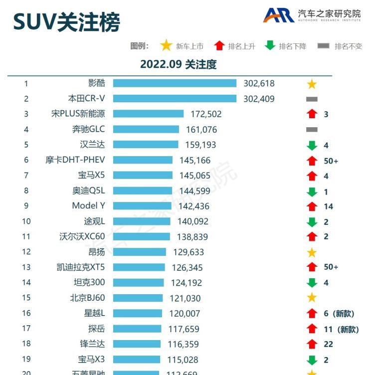  别克,昂扬,特斯拉,Model Y,Model 3,大众,帕萨特,丰田,皇冠,林肯,林肯Z,零跑汽车,零跑C01,宝马,宝马3系,赛那,北京,北京BJ60,比亚迪,宋PLUS新能源,广汽传祺,传祺M8,别克GL8,本田,本田CR-V,小鹏,小鹏G9,福特,蒙迪欧,AM晓奥汽车,晓奥V-Class,五菱汽车,五菱星驰,汉,影酷,奔驰,奔驰E级