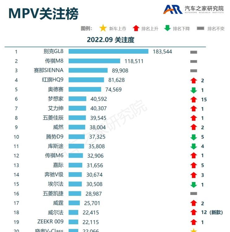  别克,昂扬,特斯拉,Model Y,Model 3,大众,帕萨特,丰田,皇冠,林肯,林肯Z,零跑汽车,零跑C01,宝马,宝马3系,赛那,北京,北京BJ60,比亚迪,宋PLUS新能源,广汽传祺,传祺M8,别克GL8,本田,本田CR-V,小鹏,小鹏G9,福特,蒙迪欧,AM晓奥汽车,晓奥V-Class,五菱汽车,五菱星驰,汉,影酷,奔驰,奔驰E级