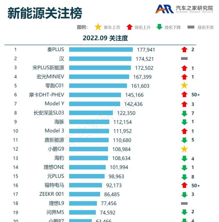  别克,昂扬,特斯拉,Model Y,Model 3,大众,帕萨特,丰田,皇冠,林肯,林肯Z,零跑汽车,零跑C01,宝马,宝马3系,赛那,北京,北京BJ60,比亚迪,宋PLUS新能源,广汽传祺,传祺M8,别克GL8,本田,本田CR-V,小鹏,小鹏G9,福特,蒙迪欧,AM晓奥汽车,晓奥V-Class,五菱汽车,五菱星驰,汉,影酷,奔驰,奔驰E级