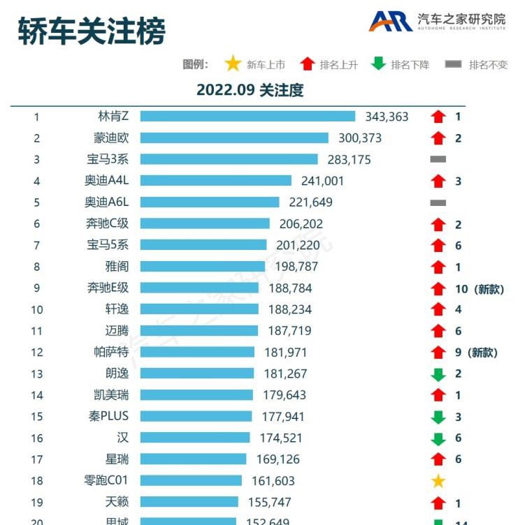  别克,昂扬,特斯拉,Model Y,Model 3,大众,帕萨特,丰田,皇冠,林肯,林肯Z,零跑汽车,零跑C01,宝马,宝马3系,赛那,北京,北京BJ60,比亚迪,宋PLUS新能源,广汽传祺,传祺M8,别克GL8,本田,本田CR-V,小鹏,小鹏G9,福特,蒙迪欧,AM晓奥汽车,晓奥V-Class,五菱汽车,五菱星驰,汉,影酷,奔驰,奔驰E级