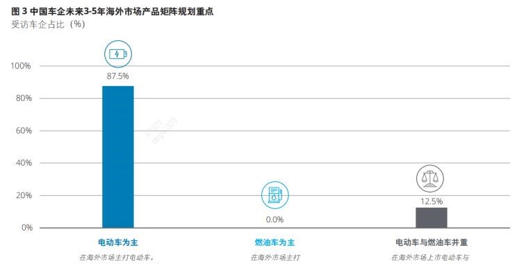  奔驰,奔驰C级,奔驰E级 插电混动,迈巴赫GLS,威霆,奔驰V级,奔驰G级 AMG,奔驰GLC轿跑,奔驰CLA级,奔驰E级(进口),奔驰GLA,奔驰GLS,奔驰G级,奔驰C级(进口),奔驰GLE,奔驰GLB,奔驰A级,奔驰GLC,迈巴赫S级,奔驰S级,奔驰E级,比亚迪,比亚迪V3,比亚迪e6,比亚迪e3,比亚迪D1,元新能源,比亚迪e9,宋MAX新能源,元Pro,比亚迪e2,驱逐舰05,海鸥,护卫舰07,海豹,元PLUS,海豚,唐新能源,宋Pro新能源,汉,宋PLUS新能源,秦PLUS新能源