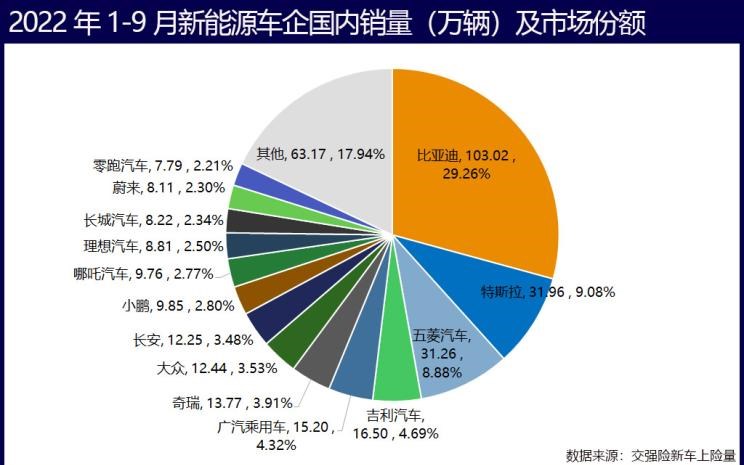  理想汽车,理想L9,特斯拉,Model Y,Model 3,理想L8,MINI,MINI,飞凡汽车,飞凡R7,理想ONE,宝马,宝马X7,宝马5系,蔚来,蔚来ET7,理想L7,小鹏,小鹏P7,极氪,ZEEKR 001,蔚来ES8,比亚迪,宋PLUS新能源,五菱汽车,宏光MINIEV,小鹏G9,红旗,红旗E-HS9,高合HiPhi,高合HiPhi X,AITO,问界M7,奔驰,奔驰GLS,哈弗,哈弗H6,汉