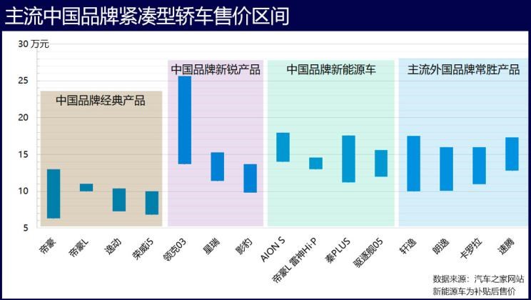  理想汽车,理想L9,特斯拉,Model Y,Model 3,理想L8,MINI,MINI,飞凡汽车,飞凡R7,理想ONE,宝马,宝马X7,宝马5系,蔚来,蔚来ET7,理想L7,小鹏,小鹏P7,极氪,ZEEKR 001,蔚来ES8,比亚迪,宋PLUS新能源,五菱汽车,宏光MINIEV,小鹏G9,红旗,红旗E-HS9,高合HiPhi,高合HiPhi X,AITO,问界M7,奔驰,奔驰GLS,哈弗,哈弗H6,汉