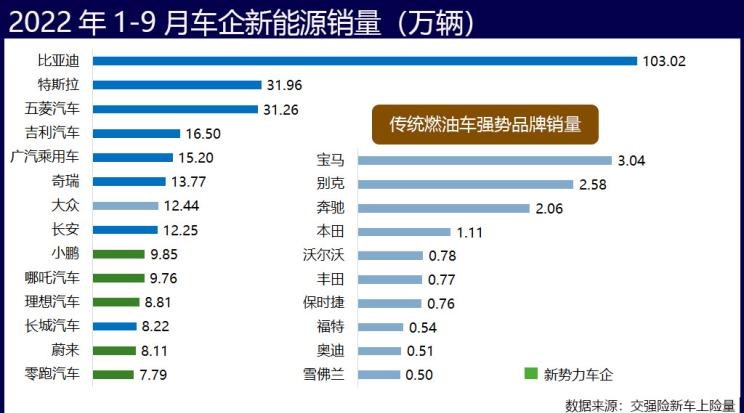  理想汽车,理想L9,特斯拉,Model Y,Model 3,理想L8,MINI,MINI,飞凡汽车,飞凡R7,理想ONE,宝马,宝马X7,宝马5系,蔚来,蔚来ET7,理想L7,小鹏,小鹏P7,极氪,ZEEKR 001,蔚来ES8,比亚迪,宋PLUS新能源,五菱汽车,宏光MINIEV,小鹏G9,红旗,红旗E-HS9,高合HiPhi,高合HiPhi X,AITO,问界M7,奔驰,奔驰GLS,哈弗,哈弗H6,汉