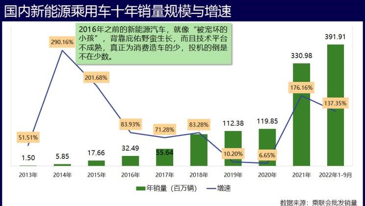  理想汽车,理想L9,特斯拉,Model Y,Model 3,理想L8,MINI,MINI,飞凡汽车,飞凡R7,理想ONE,宝马,宝马X7,宝马5系,蔚来,蔚来ET7,理想L7,小鹏,小鹏P7,极氪,ZEEKR 001,蔚来ES8,比亚迪,宋PLUS新能源,五菱汽车,宏光MINIEV,小鹏G9,红旗,红旗E-HS9,高合HiPhi,高合HiPhi X,AITO,问界M7,奔驰,奔驰GLS,哈弗,哈弗H6,汉