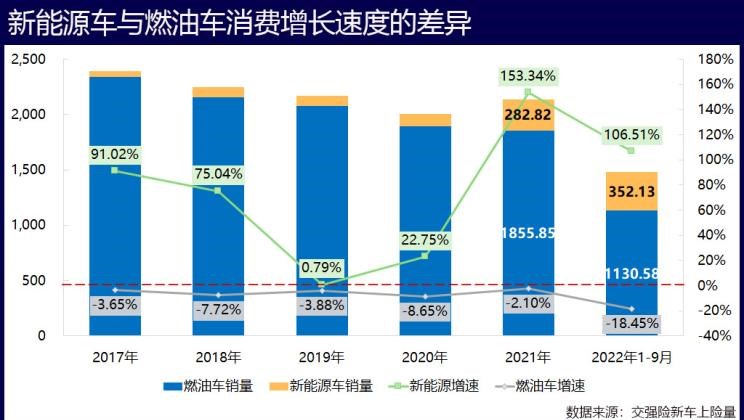  理想汽车,理想L9,特斯拉,Model Y,Model 3,理想L8,MINI,MINI,飞凡汽车,飞凡R7,理想ONE,宝马,宝马X7,宝马5系,蔚来,蔚来ET7,理想L7,小鹏,小鹏P7,极氪,ZEEKR 001,蔚来ES8,比亚迪,宋PLUS新能源,五菱汽车,宏光MINIEV,小鹏G9,红旗,红旗E-HS9,高合HiPhi,高合HiPhi X,AITO,问界M7,奔驰,奔驰GLS,哈弗,哈弗H6,汉