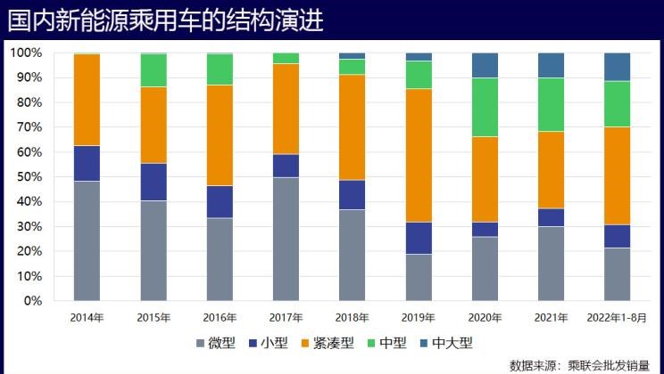  理想汽车,理想L9,特斯拉,Model Y,Model 3,理想L8,MINI,MINI,飞凡汽车,飞凡R7,理想ONE,宝马,宝马X7,宝马5系,蔚来,蔚来ET7,理想L7,小鹏,小鹏P7,极氪,ZEEKR 001,蔚来ES8,比亚迪,宋PLUS新能源,五菱汽车,宏光MINIEV,小鹏G9,红旗,红旗E-HS9,高合HiPhi,高合HiPhi X,AITO,问界M7,奔驰,奔驰GLS,哈弗,哈弗H6,汉