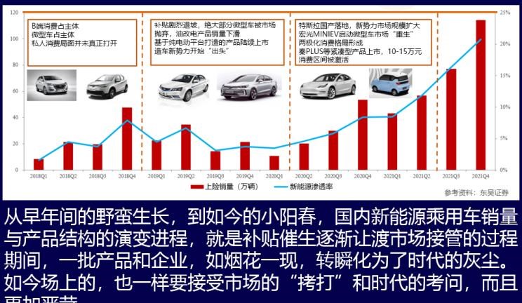  理想汽车,理想L9,特斯拉,Model Y,Model 3,理想L8,MINI,MINI,飞凡汽车,飞凡R7,理想ONE,宝马,宝马X7,宝马5系,蔚来,蔚来ET7,理想L7,小鹏,小鹏P7,极氪,ZEEKR 001,蔚来ES8,比亚迪,宋PLUS新能源,五菱汽车,宏光MINIEV,小鹏G9,红旗,红旗E-HS9,高合HiPhi,高合HiPhi X,AITO,问界M7,奔驰,奔驰GLS,哈弗,哈弗H6,汉