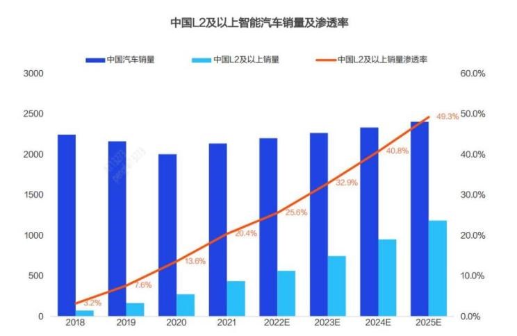  AITO,问界M5,宝骏,宝骏KiWi EV,特斯拉,Model 3,阿维塔,阿维塔11,问界M7