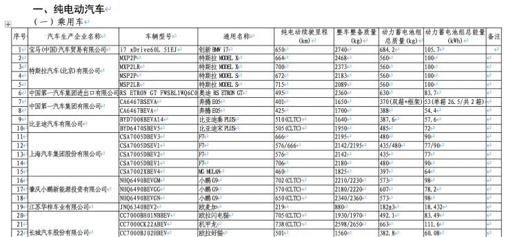  理想汽车,理想L8,飞凡汽车,飞凡R7,宝马,宝马7系,思铭,本田M-NV,丰田,一汽丰田bZ3,极氪,ZEEKR 009,飞凡F7