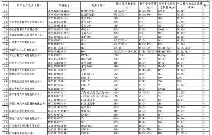  理想汽车,理想L8,飞凡汽车,飞凡R7,宝马,宝马7系,思铭,本田M-NV,丰田,一汽丰田bZ3,极氪,ZEEKR 009,飞凡F7