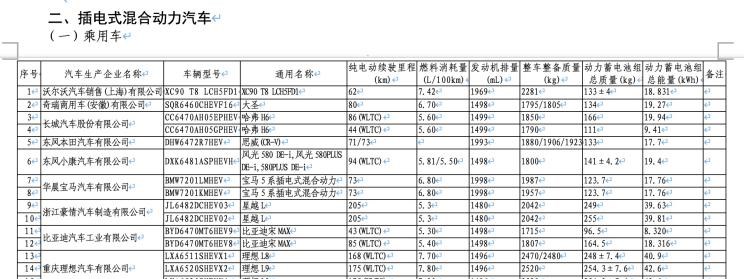  理想汽车,理想L8,飞凡汽车,飞凡R7,宝马,宝马7系,思铭,本田M-NV,丰田,一汽丰田bZ3,极氪,ZEEKR 009,飞凡F7