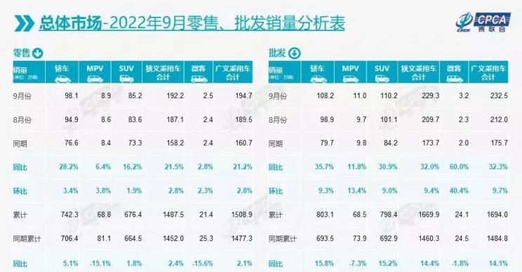  特斯拉,Model X,Model S,Model 3,Model Y,哪吒汽车,哪吒E,哪吒U,哪吒V,哪吒S,大众,途岳,途观L,宝来,迈腾,帕萨特,速腾,途铠,探歌,途锐,探影,Polo,探岳,高尔夫,一汽-大众CC,途昂,揽巡,桑塔纳,凌渡,揽境,朗逸,本田,雅阁,飞度,缤智,本田XR-V,皓影,思域,本田CR-V,艾力绅,凌派,英仕派,奥德赛,冠道,型格,e:NP1 极湃1,本田HR-V,ZR-V 致在,思域(进口),本田CR-V 锐·混动e+,享域,本田UR-V,比亚迪,比亚迪V3,比亚迪e6,比亚迪e3,比亚迪D1,元新能源,比亚迪e9,宋MAX新能源,元Pro,比亚迪e2,驱逐舰05,海鸥,护卫舰07,海豹,元PLUS,海豚,唐新能源,宋Pro新能源,汉,宋PLUS新能源,秦PLUS新能源,吉利汽车,星越L,嘉际PHEV,帝豪EV,星越S,星越L 增程电动版,博瑞,帝豪S,嘉际,帝豪L Hi·P,豪越,远景X6,吉利ICON,博越,缤瑞,豪越L,熊猫mini,缤越,博越L,星瑞,帝豪,埃安,AION Y, AION Hyper SSR, AION Hyper GT,AION V,AION LX,AION S,蔚来,蔚来ES5,蔚来EC7,蔚来ES7,蔚来ET7,蔚来EC6,蔚来ES8,蔚来ES6,蔚来ET5,理想汽车,理想L6,理想ONE,理想L8,理想L9,理想L7,一汽,森雅R8,一汽蓝舰H6,森雅鸿雁,东风,猛士MS600,锐骐6 EV,俊风E11K,锐骐,锐骐6,锐骐7,帕拉索,猛士M50,零跑汽车,零跑S01,零跑T03,零跑C11 纯电动,零跑C11 增程版,零跑C01,日产,轩逸,Ariya(海外),日产Z,奇骏·电驱版 e-POWER,ARIYA艾睿雅,纳瓦拉,蓝鸟,劲客,骐达,楼兰,奇骏·荣耀,轩逸·电驱版 e-POWER,途乐,途达,奇骏,逍客,天籁,奇瑞,艾瑞泽5,瑞虎3x,瑞虎8 PLUS,瑞虎7 PLUS,瑞虎8 PRO,瑞虎8,瑞虎8 PRO DP-i,瑞虎7 PLUS新能源,艾瑞泽GX,艾瑞泽5 GT,瑞虎8 PLUS鲲鹏e+,瑞虎3,欧萌达,瑞虎5x,艾瑞泽5 PLUS,瑞虎9,瑞虎7,艾瑞泽8,长城,风骏7 EV,炮EV,风骏7,风骏5,山海炮,金刚炮,炮,丰田,卡罗拉锐放,威兰达,锋兰达,RAV4荣放,汉兰达,卡罗拉,凯美瑞,亚洲狮,一汽丰田bZ3,红杉,丰田C-HR,皇冠,埃尔法,广汽丰田bZ4X,YARiS L 致炫,赛那,皇冠陆放,雷凌,威驰,亚洲龙,长安,奔奔E-Star, 长安CS75PLUS 智电iDD,悦翔,长安UNI-K 智电iDD,锐程CC,览拓者,锐程PLUS,长安UNI-V 智电iDD,长安Lumin,长安CS75,长安UNI-K,长安CS95,长安CS15,长安CS35PLUS,长安CS55PLUS,长安UNI-T,逸动,逸达,长安CS75PLUS,长安UNI-V,小鹏,小鹏P5,小鹏G3,小鹏G9,小鹏P7,广汽集团,绎乐,绿境SPACE,广汽丰田iA5