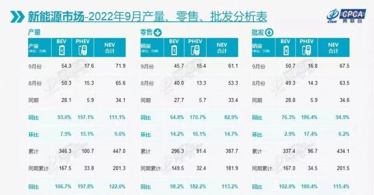  特斯拉,Model X,Model S,Model 3,Model Y,哪吒汽车,哪吒E,哪吒U,哪吒V,哪吒S,大众,途岳,途观L,宝来,迈腾,帕萨特,速腾,途铠,探歌,途锐,探影,Polo,探岳,高尔夫,一汽-大众CC,途昂,揽巡,桑塔纳,凌渡,揽境,朗逸,本田,雅阁,飞度,缤智,本田XR-V,皓影,思域,本田CR-V,艾力绅,凌派,英仕派,奥德赛,冠道,型格,e:NP1 极湃1,本田HR-V,ZR-V 致在,思域(进口),本田CR-V 锐·混动e+,享域,本田UR-V,比亚迪,比亚迪V3,比亚迪e6,比亚迪e3,比亚迪D1,元新能源,比亚迪e9,宋MAX新能源,元Pro,比亚迪e2,驱逐舰05,海鸥,护卫舰07,海豹,元PLUS,海豚,唐新能源,宋Pro新能源,汉,宋PLUS新能源,秦PLUS新能源,吉利汽车,星越L,嘉际PHEV,帝豪EV,星越S,星越L 增程电动版,博瑞,帝豪S,嘉际,帝豪L Hi·P,豪越,远景X6,吉利ICON,博越,缤瑞,豪越L,熊猫mini,缤越,博越L,星瑞,帝豪,埃安,AION Y, AION Hyper SSR, AION Hyper GT,AION V,AION LX,AION S,蔚来,蔚来ES5,蔚来EC7,蔚来ES7,蔚来ET7,蔚来EC6,蔚来ES8,蔚来ES6,蔚来ET5,理想汽车,理想L6,理想ONE,理想L8,理想L9,理想L7,一汽,森雅R8,一汽蓝舰H6,森雅鸿雁,东风,猛士MS600,锐骐6 EV,俊风E11K,锐骐,锐骐6,锐骐7,帕拉索,猛士M50,零跑汽车,零跑S01,零跑T03,零跑C11 纯电动,零跑C11 增程版,零跑C01,日产,轩逸,Ariya(海外),日产Z,奇骏·电驱版 e-POWER,ARIYA艾睿雅,纳瓦拉,蓝鸟,劲客,骐达,楼兰,奇骏·荣耀,轩逸·电驱版 e-POWER,途乐,途达,奇骏,逍客,天籁,奇瑞,艾瑞泽5,瑞虎3x,瑞虎8 PLUS,瑞虎7 PLUS,瑞虎8 PRO,瑞虎8,瑞虎8 PRO DP-i,瑞虎7 PLUS新能源,艾瑞泽GX,艾瑞泽5 GT,瑞虎8 PLUS鲲鹏e+,瑞虎3,欧萌达,瑞虎5x,艾瑞泽5 PLUS,瑞虎9,瑞虎7,艾瑞泽8,长城,风骏7 EV,炮EV,风骏7,风骏5,山海炮,金刚炮,炮,丰田,卡罗拉锐放,威兰达,锋兰达,RAV4荣放,汉兰达,卡罗拉,凯美瑞,亚洲狮,一汽丰田bZ3,红杉,丰田C-HR,皇冠,埃尔法,广汽丰田bZ4X,YARiS L 致炫,赛那,皇冠陆放,雷凌,威驰,亚洲龙,长安,奔奔E-Star, 长安CS75PLUS 智电iDD,悦翔,长安UNI-K 智电iDD,锐程CC,览拓者,锐程PLUS,长安UNI-V 智电iDD,长安Lumin,长安CS75,长安UNI-K,长安CS95,长安CS15,长安CS35PLUS,长安CS55PLUS,长安UNI-T,逸动,逸达,长安CS75PLUS,长安UNI-V,小鹏,小鹏P5,小鹏G3,小鹏G9,小鹏P7,广汽集团,绎乐,绿境SPACE,广汽丰田iA5