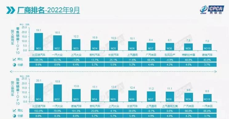  特斯拉,Model X,Model S,Model 3,Model Y,哪吒汽车,哪吒E,哪吒U,哪吒V,哪吒S,大众,途岳,途观L,宝来,迈腾,帕萨特,速腾,途铠,探歌,途锐,探影,Polo,探岳,高尔夫,一汽-大众CC,途昂,揽巡,桑塔纳,凌渡,揽境,朗逸,本田,雅阁,飞度,缤智,本田XR-V,皓影,思域,本田CR-V,艾力绅,凌派,英仕派,奥德赛,冠道,型格,e:NP1 极湃1,本田HR-V,ZR-V 致在,思域(进口),本田CR-V 锐·混动e+,享域,本田UR-V,比亚迪,比亚迪V3,比亚迪e6,比亚迪e3,比亚迪D1,元新能源,比亚迪e9,宋MAX新能源,元Pro,比亚迪e2,驱逐舰05,海鸥,护卫舰07,海豹,元PLUS,海豚,唐新能源,宋Pro新能源,汉,宋PLUS新能源,秦PLUS新能源,吉利汽车,星越L,嘉际PHEV,帝豪EV,星越S,星越L 增程电动版,博瑞,帝豪S,嘉际,帝豪L Hi·P,豪越,远景X6,吉利ICON,博越,缤瑞,豪越L,熊猫mini,缤越,博越L,星瑞,帝豪,埃安,AION Y, AION Hyper SSR, AION Hyper GT,AION V,AION LX,AION S,蔚来,蔚来ES5,蔚来EC7,蔚来ES7,蔚来ET7,蔚来EC6,蔚来ES8,蔚来ES6,蔚来ET5,理想汽车,理想L6,理想ONE,理想L8,理想L9,理想L7,一汽,森雅R8,一汽蓝舰H6,森雅鸿雁,东风,猛士MS600,锐骐6 EV,俊风E11K,锐骐,锐骐6,锐骐7,帕拉索,猛士M50,零跑汽车,零跑S01,零跑T03,零跑C11 纯电动,零跑C11 增程版,零跑C01,日产,轩逸,Ariya(海外),日产Z,奇骏·电驱版 e-POWER,ARIYA艾睿雅,纳瓦拉,蓝鸟,劲客,骐达,楼兰,奇骏·荣耀,轩逸·电驱版 e-POWER,途乐,途达,奇骏,逍客,天籁,奇瑞,艾瑞泽5,瑞虎3x,瑞虎8 PLUS,瑞虎7 PLUS,瑞虎8 PRO,瑞虎8,瑞虎8 PRO DP-i,瑞虎7 PLUS新能源,艾瑞泽GX,艾瑞泽5 GT,瑞虎8 PLUS鲲鹏e+,瑞虎3,欧萌达,瑞虎5x,艾瑞泽5 PLUS,瑞虎9,瑞虎7,艾瑞泽8,长城,风骏7 EV,炮EV,风骏7,风骏5,山海炮,金刚炮,炮,丰田,卡罗拉锐放,威兰达,锋兰达,RAV4荣放,汉兰达,卡罗拉,凯美瑞,亚洲狮,一汽丰田bZ3,红杉,丰田C-HR,皇冠,埃尔法,广汽丰田bZ4X,YARiS L 致炫,赛那,皇冠陆放,雷凌,威驰,亚洲龙,长安,奔奔E-Star, 长安CS75PLUS 智电iDD,悦翔,长安UNI-K 智电iDD,锐程CC,览拓者,锐程PLUS,长安UNI-V 智电iDD,长安Lumin,长安CS75,长安UNI-K,长安CS95,长安CS15,长安CS35PLUS,长安CS55PLUS,长安UNI-T,逸动,逸达,长安CS75PLUS,长安UNI-V,小鹏,小鹏P5,小鹏G3,小鹏G9,小鹏P7,广汽集团,绎乐,绿境SPACE,广汽丰田iA5