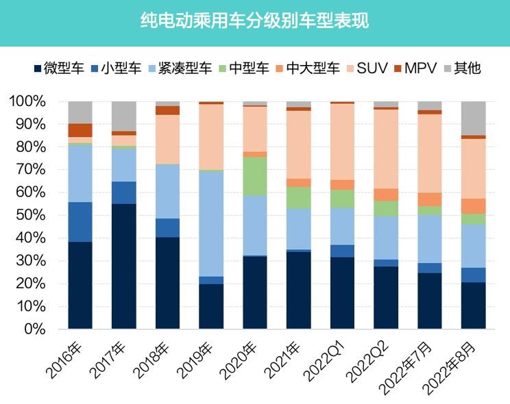  特斯拉,Model Y,MINI,MINI,比亚迪,宋PLUS新能源