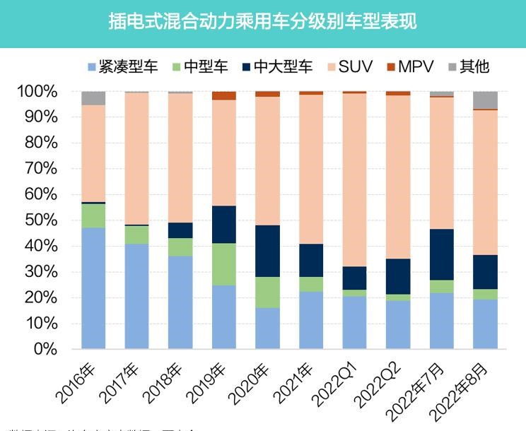  特斯拉,Model Y,MINI,MINI,比亚迪,宋PLUS新能源