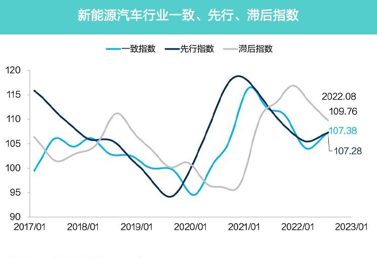  特斯拉,Model Y,MINI,MINI,比亚迪,宋PLUS新能源