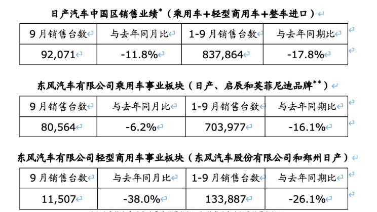  日产,纳瓦拉,轩逸,天籁,启辰,启辰T60,启辰大V,东风,锐骐,启辰D60,逍客