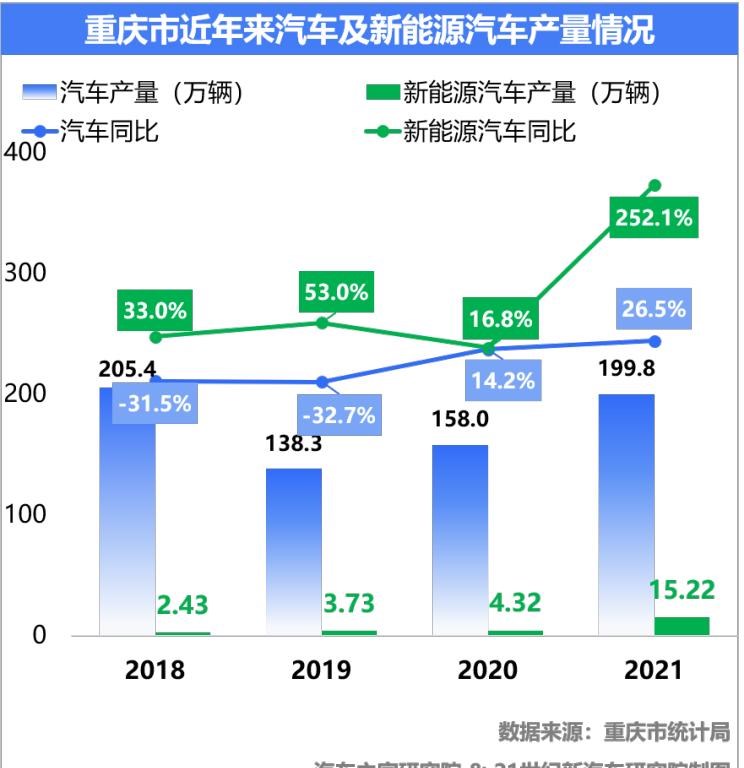  AITO,问界M5,长安深蓝,长安深蓝SL03,阿维塔,阿维塔11,别克,世纪,比亚迪,汉