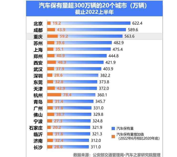  AITO,问界M5,长安深蓝,长安深蓝SL03,阿维塔,阿维塔11,别克,世纪,比亚迪,汉