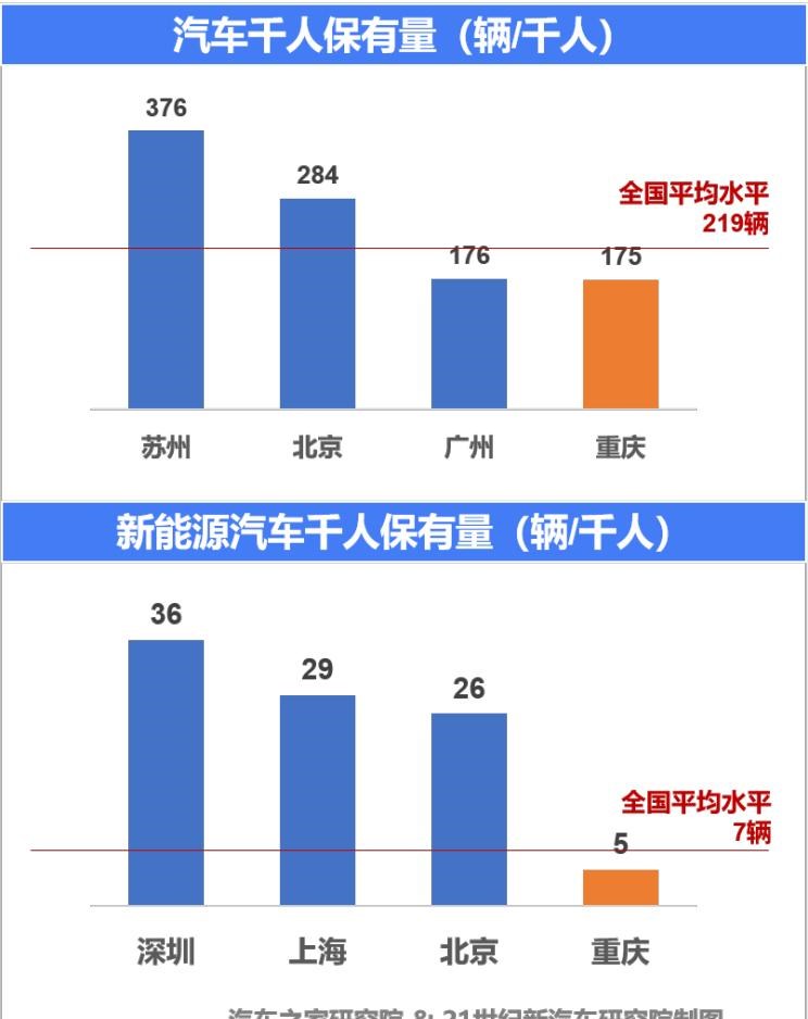  AITO,问界M5,长安深蓝,长安深蓝SL03,阿维塔,阿维塔11,别克,世纪,比亚迪,汉