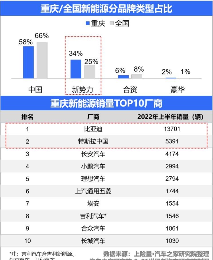  AITO,问界M5,长安深蓝,长安深蓝SL03,阿维塔,阿维塔11,别克,世纪,比亚迪,汉