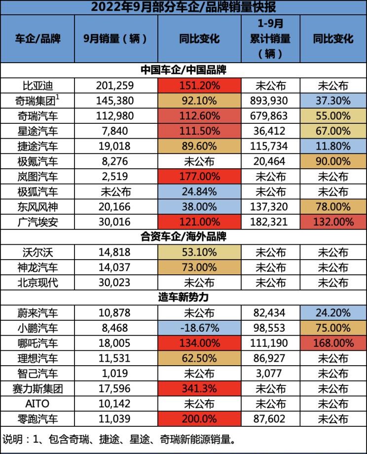  比亚迪,海豹,理想汽车,理想L9,AITO,问界M5,理想L8,智己汽车,智己L7,零跑汽车,零跑C01,现代,途胜,现代ix35,理想L7,哪吒汽车,哪吒U,哪吒V,沃尔沃,沃尔沃XC60,沃尔沃S90,沃尔沃S60,海豚,蔚来,蔚来ET5,东风风神,奕炫,小鹏,小鹏P7,风神E70,极氪,ZEEKR 001,ZEEKR 009,沃尔沃EX90,小鹏P5,小鹏G3,小鹏G9,北京汽车,魔方,胜达,问界M7,伊兰特,奕炫MAX,埃安,AION Y,汉,驱逐舰05,奇瑞,瑞虎7,瑞虎8